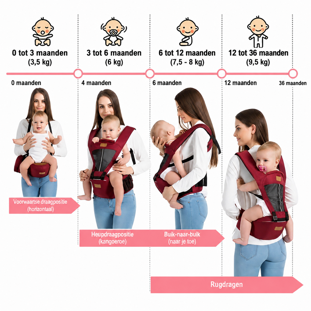 Ergonomische Babydrager Comfortabele Draagzak voor Baby’s