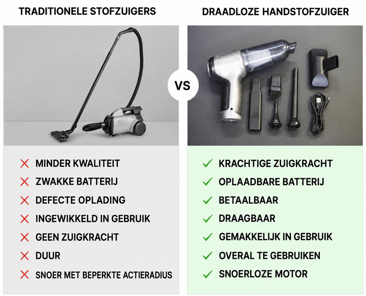 Zuvio™ Krachtige Draadloze Handstofzuiger