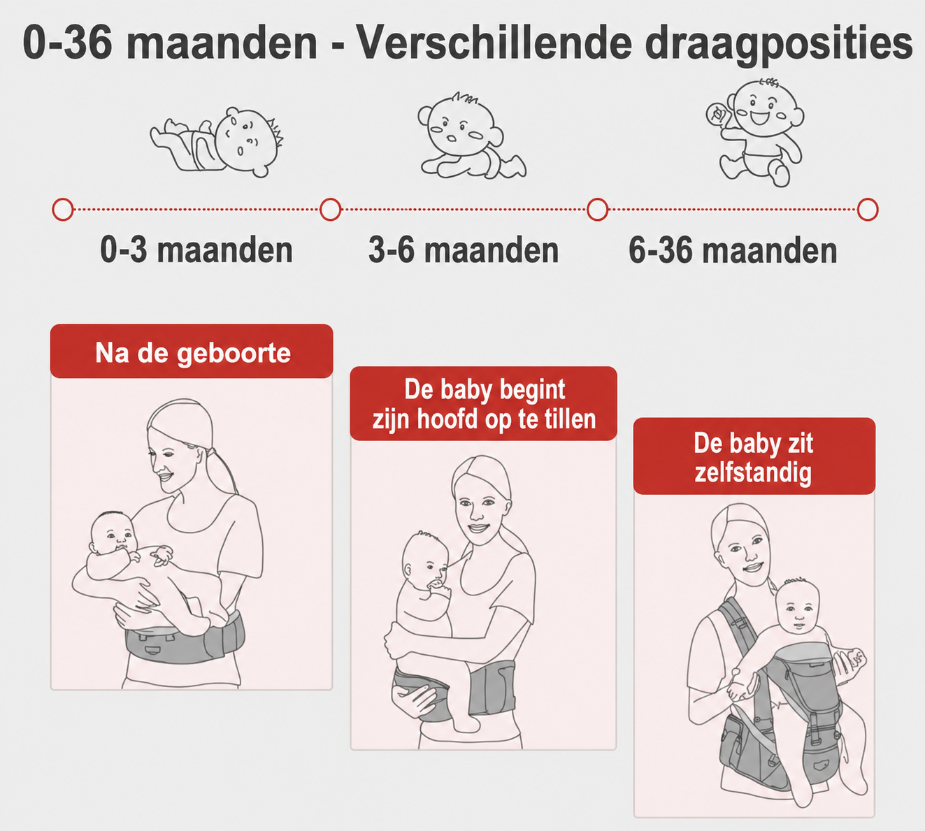 Ergonomische Babydrager Comfortabele Draagzak voor Baby’s