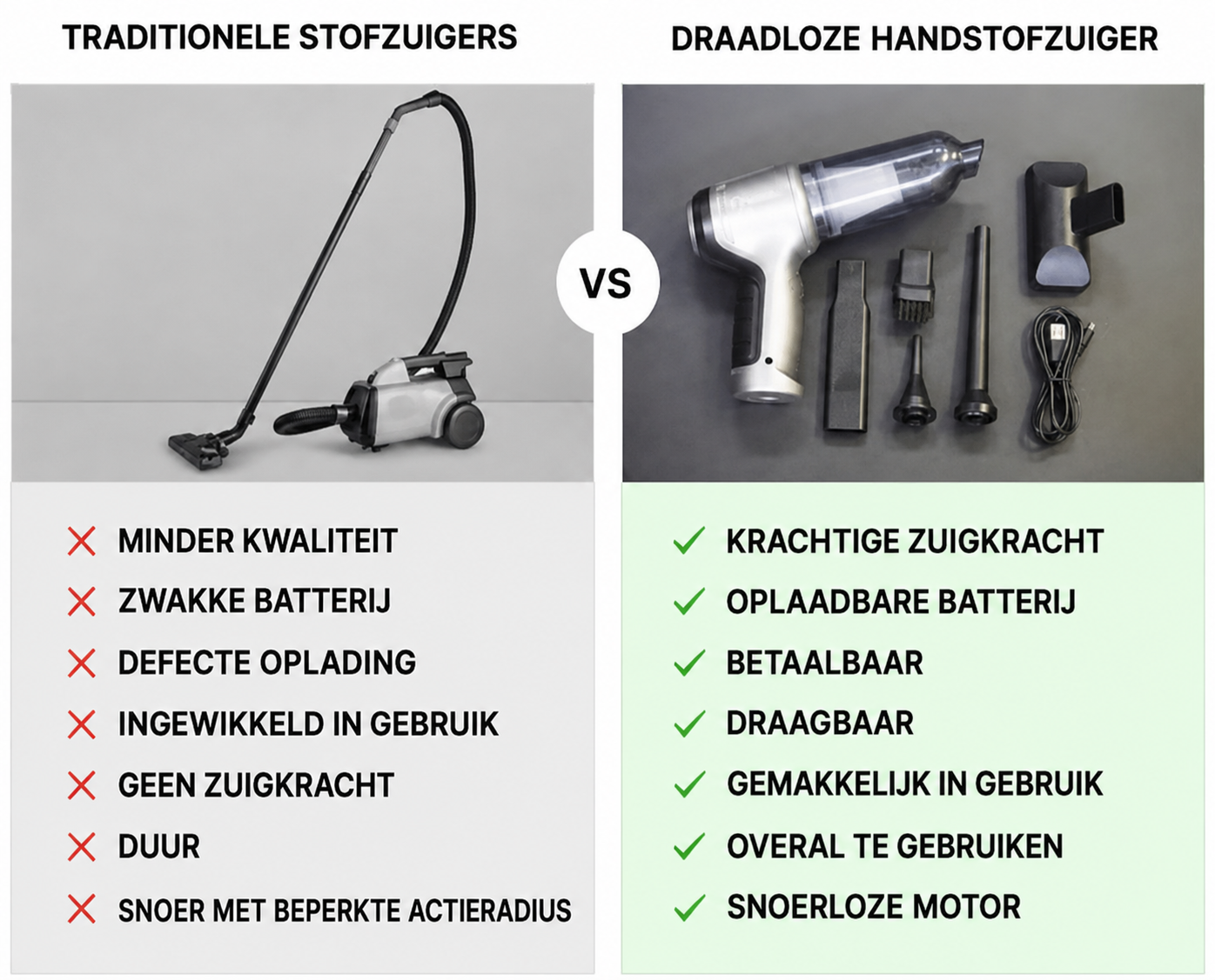 Zuvio™ Krachtige Draadloze Handstofzuiger